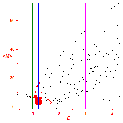 Peres lattice <M>
